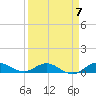 Sewall Point tide chart for Friday, April 7, 2023