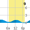 Sewall Point tide chart for Sunday, April 9, 2023