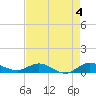 Sewall Point tide chart for Thursday, May 4, 2023