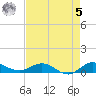 Sewall Point tide chart for Friday, May 5, 2023