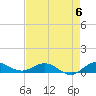 Sewall Point tide chart for Saturday, May 6, 2023