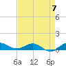Sewall Point tide chart for Sunday, May 7, 2023
