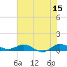 Sewall Point tide chart for Thursday, June 15, 2023