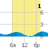 Sewall Point tide chart for Thursday, June 1, 2023