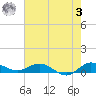 Sewall Point tide chart for Saturday, June 3, 2023