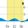 Sewall Point tide chart for Tuesday, June 6, 2023
