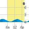 Sewall Point tide chart for Thursday, June 8, 2023