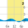 Sewall Point tide chart for Sunday, July 2, 2023