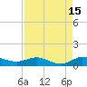 Sewall Point tide chart for Tuesday, August 15, 2023
