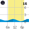 Sewall Point tide chart for Wednesday, August 16, 2023
