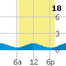 Sewall Point tide chart for Friday, August 18, 2023
