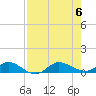 Sewall Point tide chart for Sunday, August 6, 2023