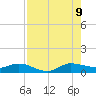 Sewall Point tide chart for Wednesday, August 9, 2023