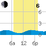 Sewall Point tide chart for Wednesday, September 6, 2023