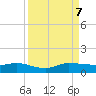 Sewall Point tide chart for Thursday, September 7, 2023