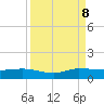 Sewall Point tide chart for Friday, September 8, 2023