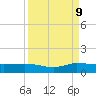 Sewall Point tide chart for Saturday, September 9, 2023