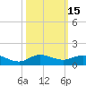 Sewall Point tide chart for Sunday, October 15, 2023