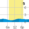 Sewall Point tide chart for Thursday, October 5, 2023