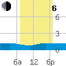 Sewall Point tide chart for Friday, October 6, 2023