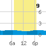 Sewall Point tide chart for Monday, October 9, 2023