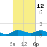 Sewall Point tide chart for Sunday, November 12, 2023