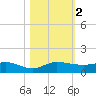 Sewall Point tide chart for Thursday, November 2, 2023
