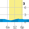 Sewall Point tide chart for Friday, November 3, 2023