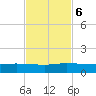 Sewall Point tide chart for Monday, November 6, 2023