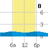 Sewall Point tide chart for Wednesday, November 8, 2023