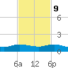 Sewall Point tide chart for Thursday, November 9, 2023