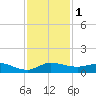 Sewall Point tide chart for Friday, December 1, 2023