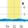 Sewall Point tide chart for Wednesday, December 6, 2023