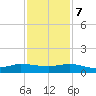 Sewall Point tide chart for Thursday, December 7, 2023