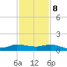 Sewall Point tide chart for Friday, December 8, 2023