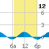 Sewall Point tide chart for Monday, February 12, 2024