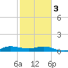 Sewall Point tide chart for Saturday, February 3, 2024