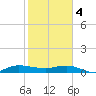 Sewall Point tide chart for Sunday, February 4, 2024
