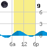 Sewall Point tide chart for Friday, February 9, 2024