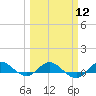 Sewall Point tide chart for Tuesday, March 12, 2024