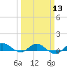 Sewall Point tide chart for Wednesday, March 13, 2024