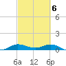 Sewall Point tide chart for Wednesday, March 6, 2024