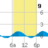 Sewall Point tide chart for Saturday, March 9, 2024