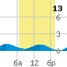 Sewall Point tide chart for Saturday, April 13, 2024