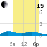 Sewall Point tide chart for Monday, April 15, 2024