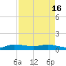 Sewall Point tide chart for Tuesday, April 16, 2024