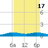 Sewall Point tide chart for Wednesday, April 17, 2024