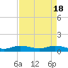 Sewall Point tide chart for Thursday, April 18, 2024