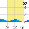 Sewall Point tide chart for Saturday, April 27, 2024