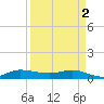 Sewall Point tide chart for Tuesday, April 2, 2024